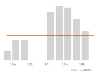 Voir le trafic sur Google maps https://maps.google.com/maps?cid=5698417366282790015