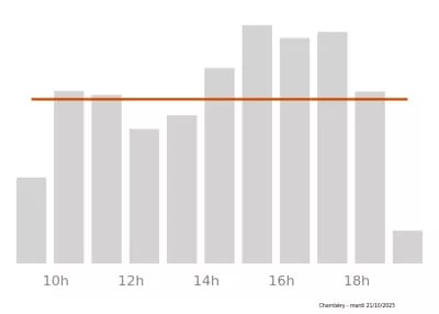 Voir le trafic sur Google maps https://maps.google.com/maps?cid=4731632018605155420