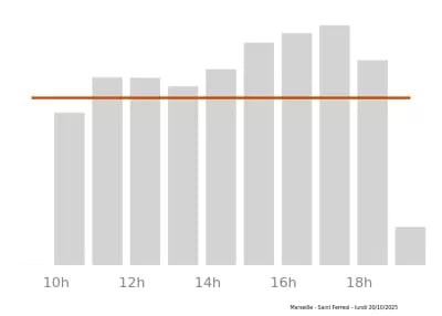 Voir le trafic sur Google maps https://maps.google.com/maps?cid=16159363887537760911