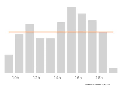 Voir le trafic sur Google maps https://maps.google.com/maps?cid=6551787971398066839
