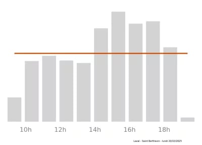 Voir le trafic sur Google maps http://maps.google.com/?q=53+boulevard+Louis+Armand%2C+Zone+commerciale+des+Loges%2C+Saint+Berthevin%2C++53940+FR&output=classic