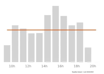 Voir le trafic sur Google maps https://maps.google.com/maps?cid=7578829379119357029