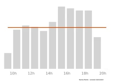 Voir le trafic sur Google maps https://maps.google.com/maps?cid=3644757953904107904