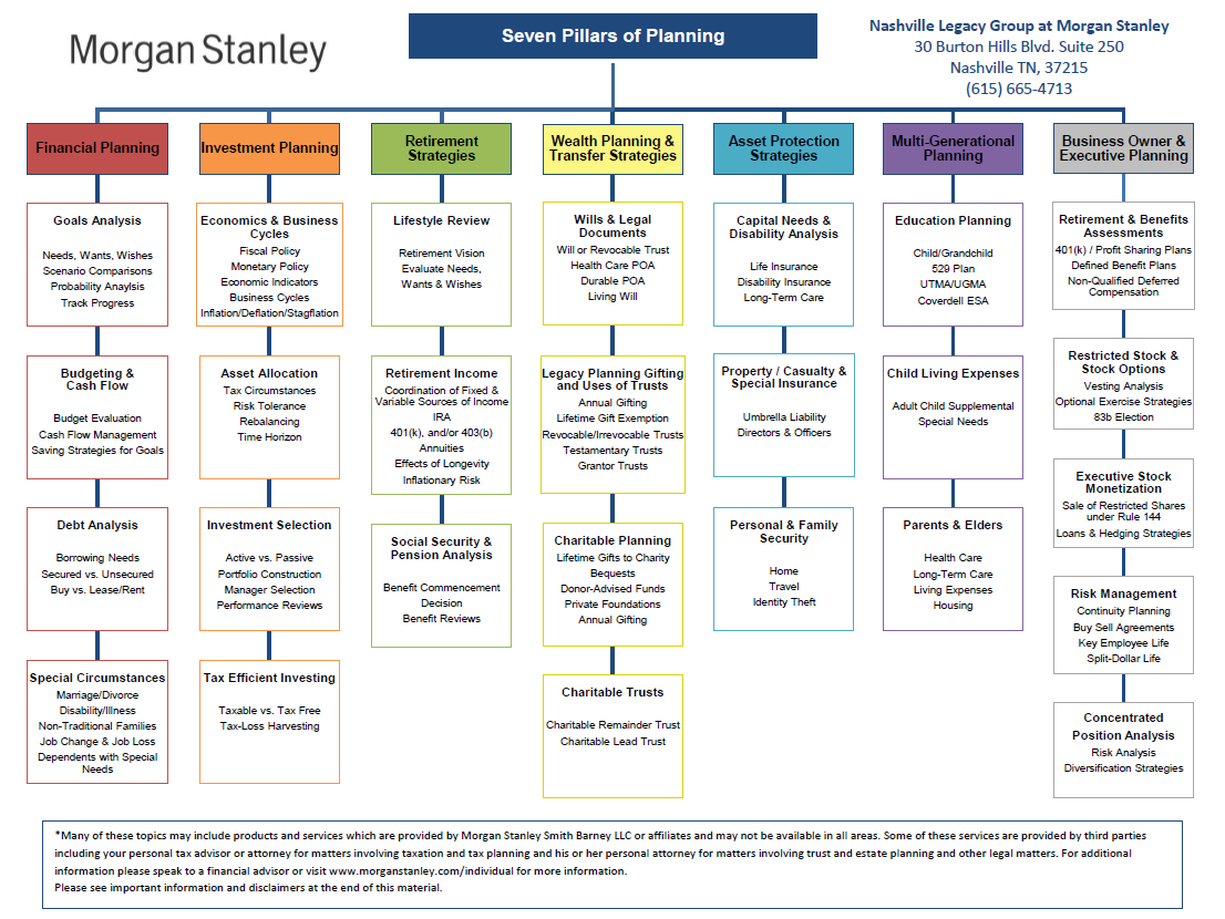 Nashville Legacy Group | Nashville, TN | Morgan Stanley Wealth Management