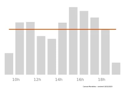 Voir le trafic sur Google maps https://maps.google.com/maps?cid=16862811501056523002