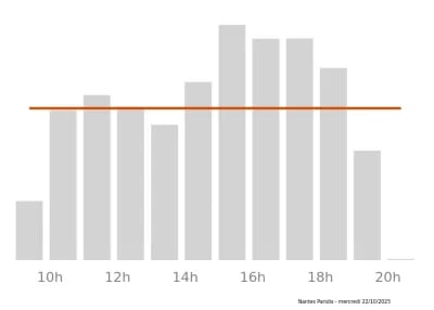 Voir le trafic sur Google maps https://maps.google.com/maps?cid=3644757953904107904