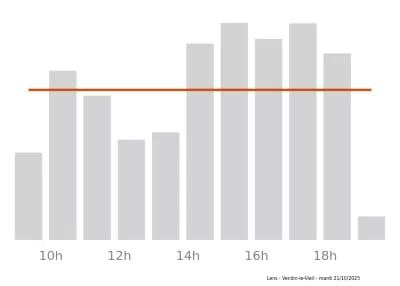 Voir le trafic sur Google maps https://maps.google.com/maps?cid=16600614127446985634