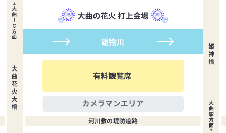 座席配置イメージ図（秋）