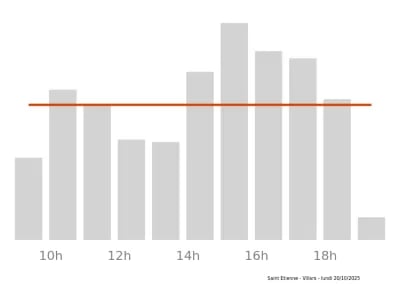 Voir le trafic sur Google maps https://maps.google.com/maps?cid=13337605523293462387