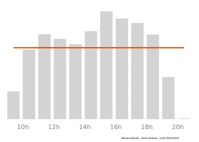 Voir le trafic sur Google maps https://maps.google.com/maps?cid=9313463240718643679