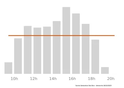 Voir le trafic sur Google maps https://maps.google.com/maps?cid=17574811197680311533