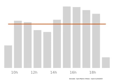 Voir le trafic sur Google maps https://maps.google.com/maps?cid=11316784547950704221