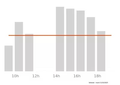 Voir le trafic sur Google maps https://maps.google.com/maps?cid=2532125119895719835