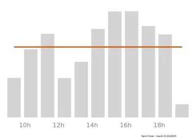 Voir le trafic sur Google maps https://maps.google.com/maps?cid=13935444943166307855