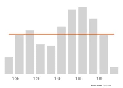 Voir le trafic sur Google maps https://maps.google.com/maps?cid=9153053024653159876