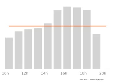 Voir le trafic sur Google maps https://maps.google.com/maps?cid=12292278404058821667