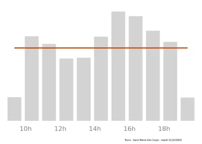 Voir le trafic sur Google maps https://maps.google.com/maps?cid=72926082896325170