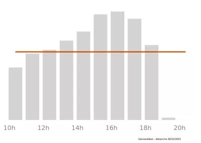 Voir le trafic sur Google maps https://maps.google.com/maps?cid=13067949903506859549