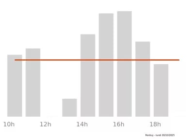 Voir le trafic sur Google maps https://maps.google.com/maps?cid=9831140619492136391