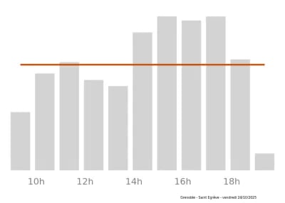 Voir le trafic sur Google maps https://maps.google.com/maps?cid=1410918309759843944