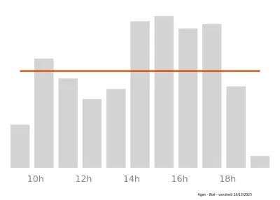 Voir le trafic sur Google maps https://maps.google.com/maps?cid=7759227174094176609