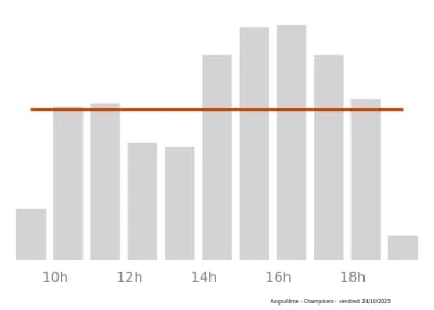 Voir le trafic sur Google maps https://maps.google.com/maps?cid=15063069305841041828