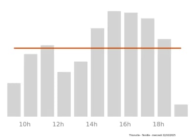 Voir le trafic sur Google maps https://maps.google.com/maps?cid=7459271735488059516