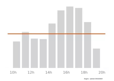Voir le trafic sur Google maps https://maps.google.com/maps?cid=4033534031879734656