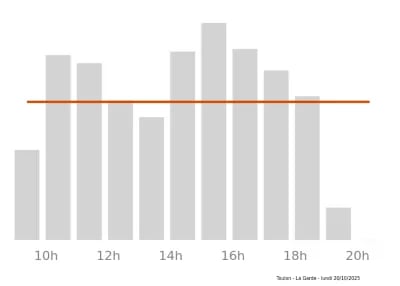 Voir le trafic sur Google maps https://maps.google.com/maps?cid=8823705168819271621