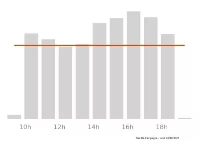 Voir le trafic sur Google maps https://maps.google.com/maps?cid=13418235937304962845