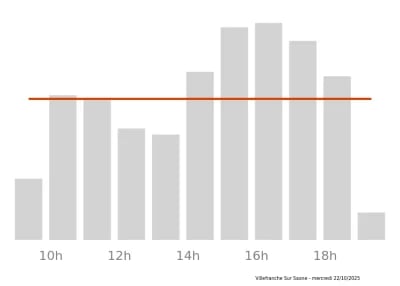 Voir le trafic sur Google maps https://maps.google.com/maps?cid=2455397785148335603