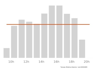Voir le trafic sur Google maps https://maps.google.com/maps?cid=5838362106870145468