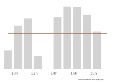 Voir le trafic sur Google maps https://maps.google.com/maps?cid=4279441500173539734