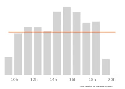 Voir le trafic sur Google maps https://maps.google.com/maps?cid=17574811197680311533
