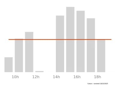 Voir le trafic sur Google maps https://maps.google.com/maps?cid=4985725641138975715