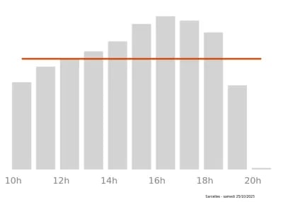 Voir le trafic sur Google maps https://maps.google.com/maps?cid=7225783422972625710