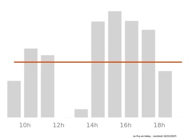 Voir le trafic sur Google maps https://maps.google.com/maps?cid=15194922356643390720