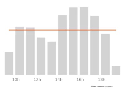 Voir le trafic sur Google maps https://maps.google.com/maps?cid=10171321580127016818