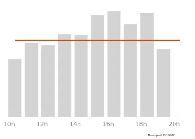 Voir le trafic sur Google maps https://maps.google.com/maps?cid=6475933918125560816