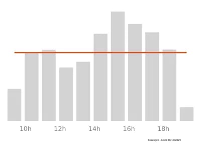 Voir le trafic sur Google maps https://maps.google.com/maps?cid=12221365323877755521