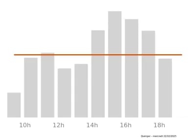 Voir le trafic sur Google maps https://maps.google.com/maps?cid=1313361505715578911