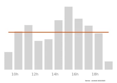 Voir le trafic sur Google maps https://maps.google.com/maps?cid=104901943136477863