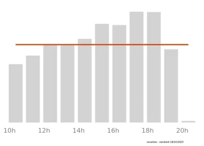 Voir le trafic sur Google maps https://maps.google.com/maps?cid=6685987584454211957