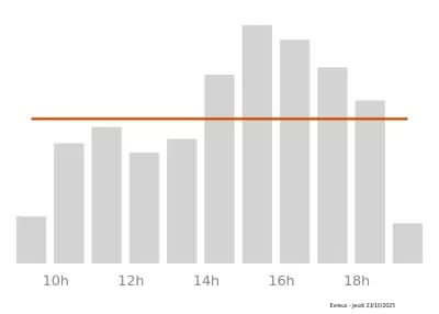 Voir le trafic sur Google maps https://maps.google.com/maps?cid=2476839710624333106
