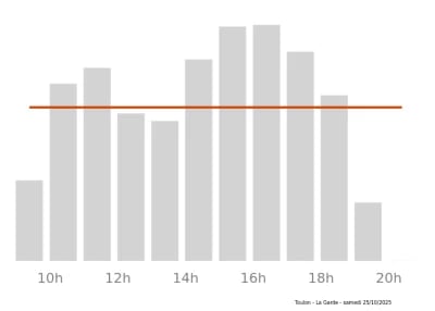 Voir le trafic sur Google maps https://maps.google.com/maps?cid=8823705168819271621