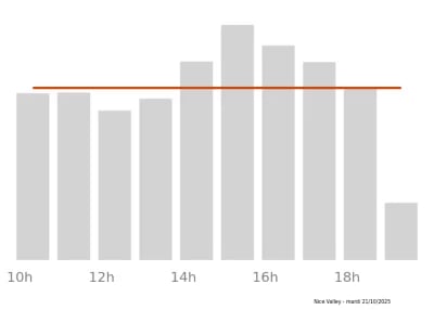 Voir le trafic sur Google maps https://maps.google.com/maps?cid=2704729484730125814