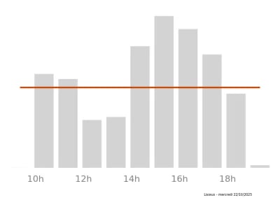 Voir le trafic sur Google maps https://maps.google.com/maps?cid=12485349403429022556