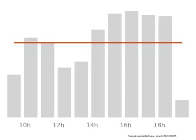 Voir le trafic sur Google maps https://maps.google.com/maps?cid=4520742624891777456