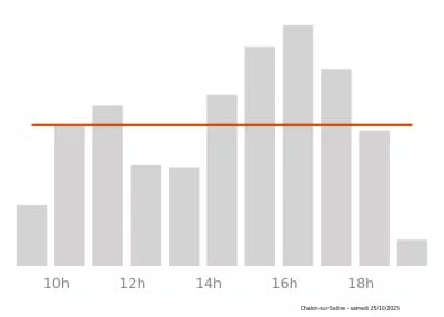 Voir le trafic sur Google maps https://maps.google.com/maps?cid=5032164004645562317