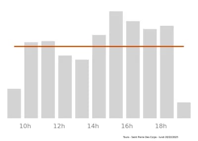 Voir le trafic sur Google maps https://maps.google.com/maps?cid=72926082896325170